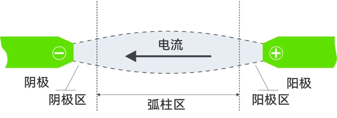 电弧类型.jpg