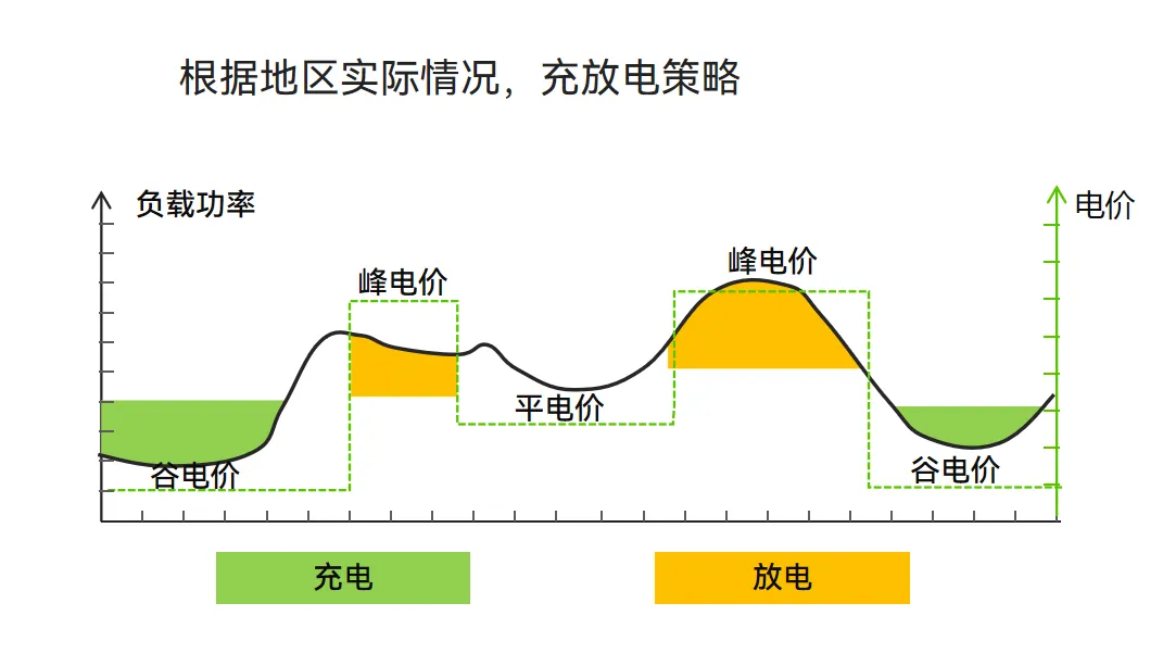 峰谷套利.jpg